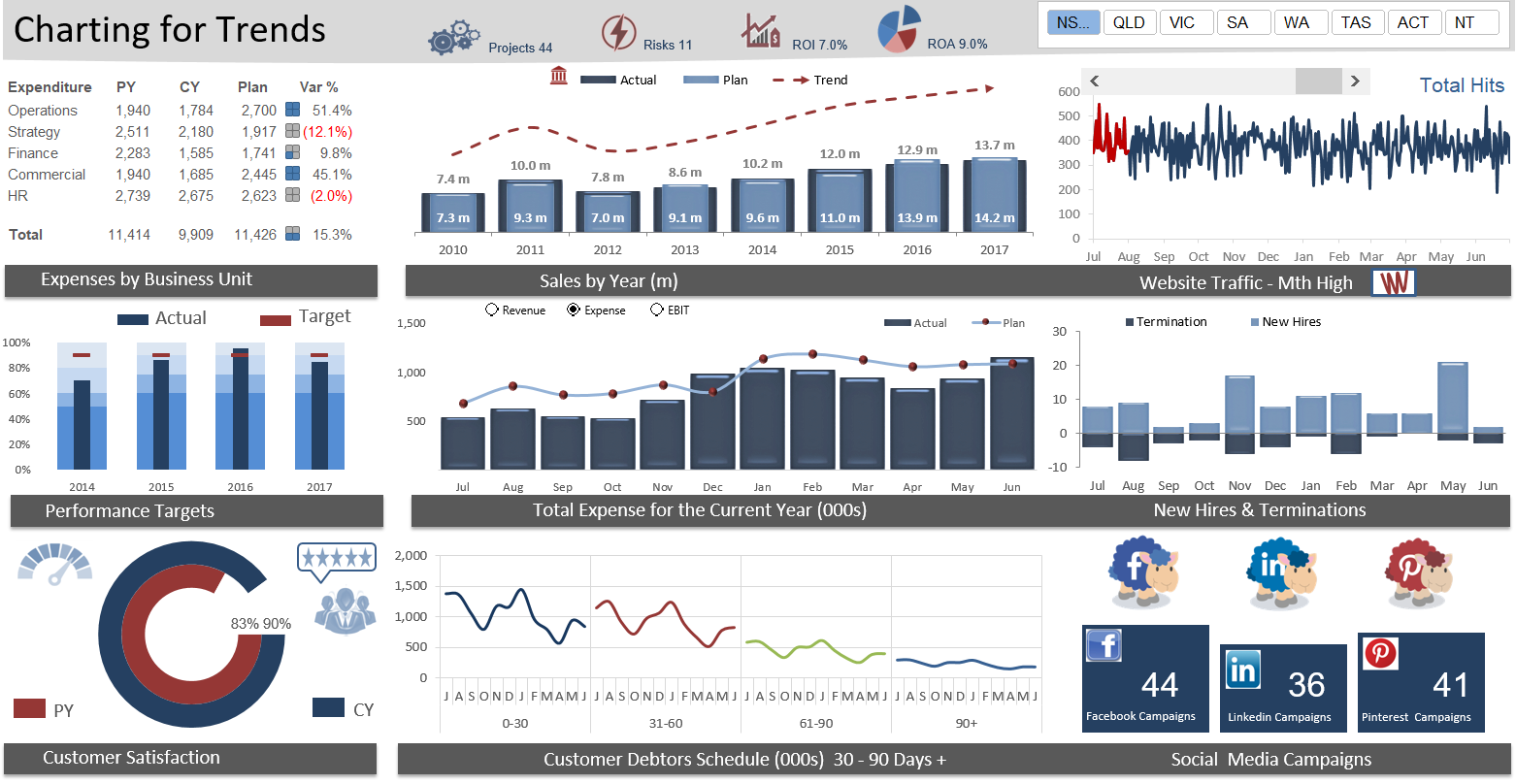 Excel dashboard image from https://www.thesmallman.com/excel-dashboard-course